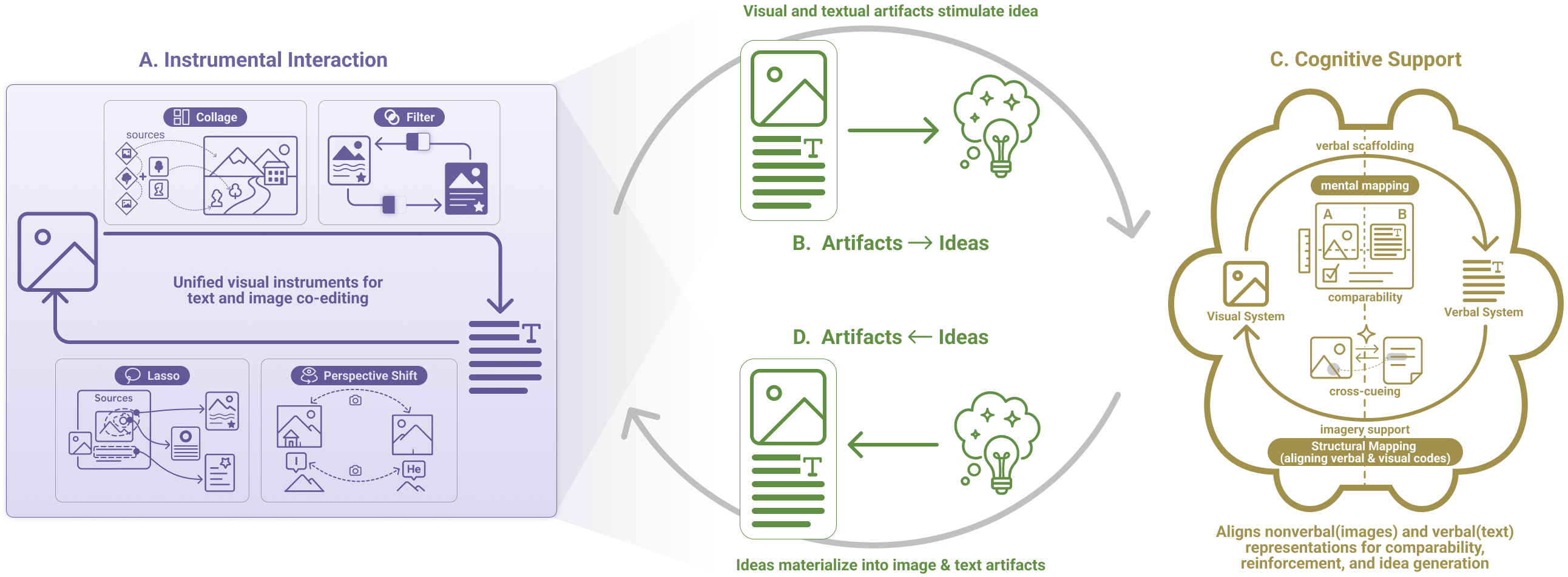 Vistoria Cyclic Workflow Framework