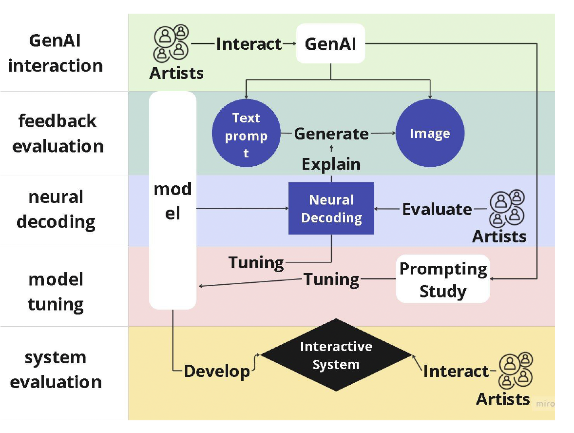 Research Workflow